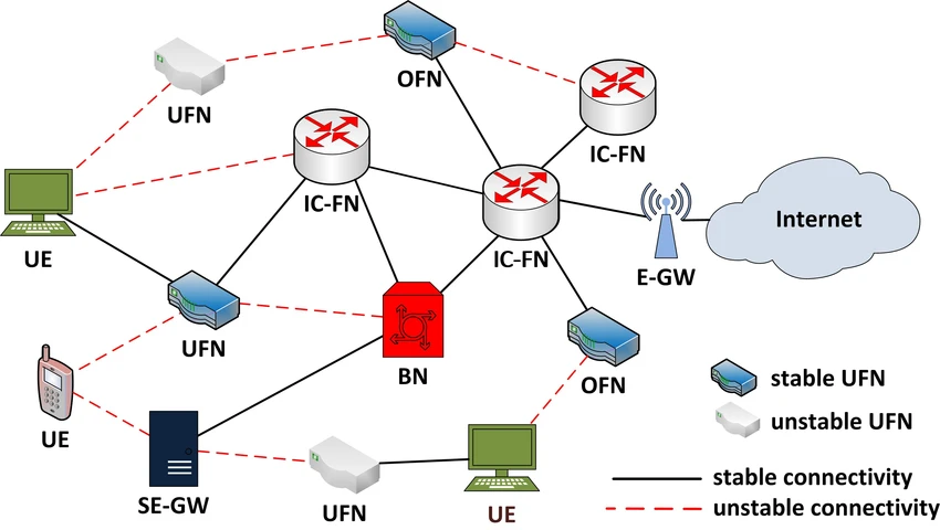 Community network..png